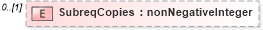 XSD Diagram of SubreqCopies in schema mailxml_120308_xsd (Mail.XML - Mailing supply chain)