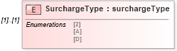 XSD Diagram of SurchargeType in schema mailxml_120308_xsd (Mail.XML - Mailing supply chain)