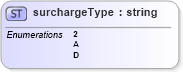 XSD Diagram of surchargeType in schema mailxml_base_120108_xsd (Mail.XML - Mailing supply chain)
