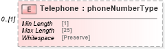 XSD Diagram of Telephone in schema mailxml_120308_xsd (Mail.XML - Mailing supply chain)