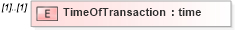XSD Diagram of TimeOfTransaction in schema mailxml_120308_xsd (Mail.XML - Mailing supply chain)