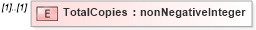 XSD Diagram of TotalCopies in schema mailxml_120308_xsd (Mail.XML - Mailing supply chain)