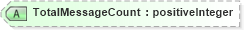 XSD Diagram of TotalMessageCount in schema mailxml_120308_xsd (Mail.XML - Mailing supply chain)
