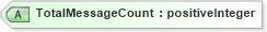 XSD Diagram of TotalMessageCount in schema mailxml_120308_xsd (Mail.XML - Mailing supply chain)