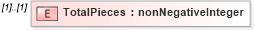 XSD Diagram of TotalPieces in schema mailxml_120308_xsd (Mail.XML - Mailing supply chain)