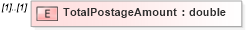 XSD Diagram of TotalPostageAmount in schema mailxml_120308_xsd (Mail.XML - Mailing supply chain)