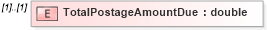 XSD Diagram of TotalPostageAmountDue in schema mailxml_120308_xsd (Mail.XML - Mailing supply chain)
