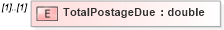 XSD Diagram of TotalPostageDue in schema mailxml_120308_xsd (Mail.XML - Mailing supply chain)