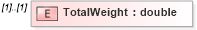 XSD Diagram of TotalWeight in schema mailxml_120308_xsd (Mail.XML - Mailing supply chain)