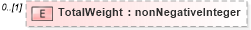 XSD Diagram of TotalWeight in schema mailxml_120308_xsd (Mail.XML - Mailing supply chain)
