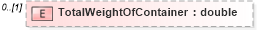 XSD Diagram of TotalWeightOfContainer in schema mailxml_120308_xsd (Mail.XML - Mailing supply chain)