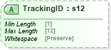XSD Diagram of TrackingID in schema mailxml_120308_xsd (Mail.XML - Mailing supply chain)