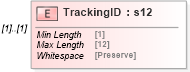 XSD Diagram of TrackingID in schema mailxml_120308_xsd (Mail.XML - Mailing supply chain)