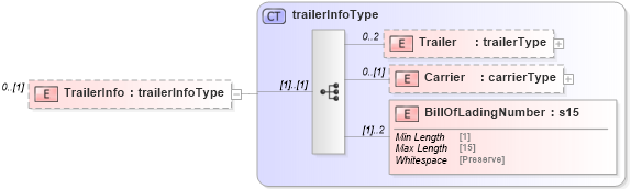 XSD Diagram of TrailerInfo in schema mailxml_120308_xsd (Mail.XML - Mailing supply chain)
