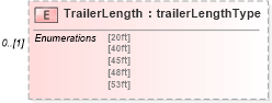 XSD Diagram of TrailerLength in schema mailxml_120308_xsd (Mail.XML - Mailing supply chain)