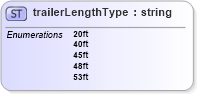 XSD Diagram of trailerLengthType in schema mailxml_base_120108_xsd (Mail.XML - Mailing supply chain)