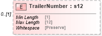 XSD Diagram of TrailerNumber in schema mailxml_120308_xsd (Mail.XML - Mailing supply chain)