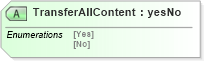 XSD Diagram of TransferAllContent in schema mailxml_120308_xsd (Mail.XML - Mailing supply chain)