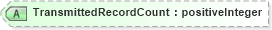 XSD Diagram of TransmittedRecordCount in schema mailxml_120308_xsd (Mail.XML - Mailing supply chain)