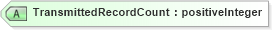 XSD Diagram of TransmittedRecordCount in schema mailxml_120308_xsd (Mail.XML - Mailing supply chain)