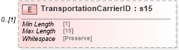 XSD Diagram of TransportationCarrierID in schema mailxml_120308_xsd (Mail.XML - Mailing supply chain)