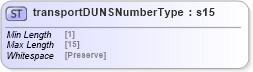 XSD Diagram of transportDUNSNumberType in schema mailxml_base_120108_xsd (Mail.XML - Mailing supply chain)