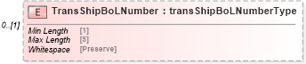XSD Diagram of TransShipBoLNumber in schema mailxml_120308_xsd (Mail.XML - Mailing supply chain)