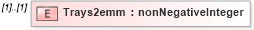 XSD Diagram of Trays2emm in schema mailxml_120308_xsd (Mail.XML - Mailing supply chain)