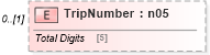 XSD Diagram of TripNumber in schema mailxml_120308_xsd (Mail.XML - Mailing supply chain)