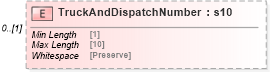 XSD Diagram of TruckAndDispatchNumber in schema mailxml_120308_xsd (Mail.XML - Mailing supply chain)