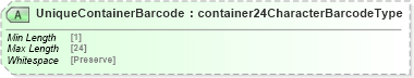 XSD Diagram of UniqueContainerBarcode in schema mailxml_120308_xsd (Mail.XML - Mailing supply chain)