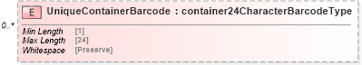 XSD Diagram of UniqueContainerBarcode in schema mailxml_120308_xsd (Mail.XML - Mailing supply chain)