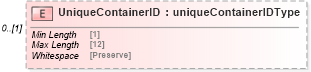 XSD Diagram of UniqueContainerID in schema mailxml_120308_xsd (Mail.XML - Mailing supply chain)