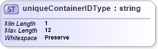 XSD Diagram of uniqueContainerIDType in schema mailxml_base_120108_xsd (Mail.XML - Mailing supply chain)