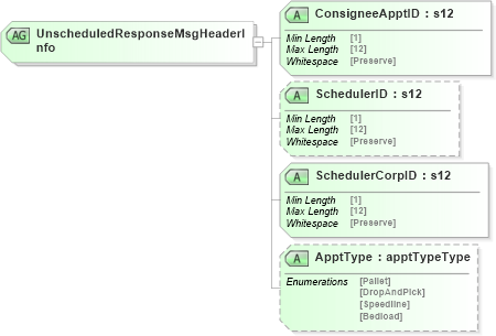 XSD Diagram of UnscheduledResponseMsgHeaderInfo in schema mailxml_120308_xsd (Mail.XML - Mailing supply chain)