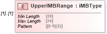 XSD Diagram of UpperIMBRange in schema mailxml_120308_xsd (Mail.XML - Mailing supply chain)