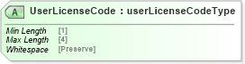 XSD Diagram of UserLicenseCode in schema mailxml_120308_xsd (Mail.XML - Mailing supply chain)