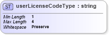 XSD Diagram of userLicenseCodeType in schema mailxml_base_120108_xsd (Mail.XML - Mailing supply chain)