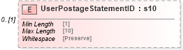 XSD Diagram of UserPostageStatementID in schema mailxml_120308_xsd (Mail.XML - Mailing supply chain)