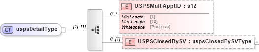 XSD Diagram of uspsDetailType in schema mailxml_120308_xsd (Mail.XML - Mailing supply chain)