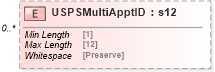 XSD Diagram of USPSMultiApptID in schema mailxml_120308_xsd (Mail.XML - Mailing supply chain)