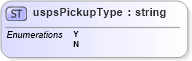 XSD Diagram of uspsPickupType in schema mailxml_base_120108_xsd (Mail.XML - Mailing supply chain)