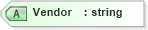 XSD Diagram of Vendor in schema mailxml_120308_xsd (Mail.XML - Mailing supply chain)