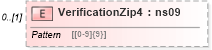 XSD Diagram of VerificationZip4 in schema mailxml_120308_xsd (Mail.XML - Mailing supply chain)