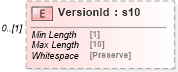 XSD Diagram of VersionId in schema mailxml_120308_xsd (Mail.XML - Mailing supply chain)