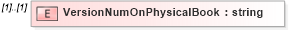 XSD Diagram of VersionNumOnPhysicalBook in schema mailxml_120308_xsd (Mail.XML - Mailing supply chain)