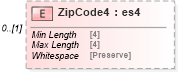 XSD Diagram of ZipCode4 in schema mailxml_120308_xsd (Mail.XML - Mailing supply chain)