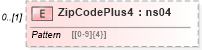XSD Diagram of ZipCodePlus4 in schema mailxml_120308_xsd (Mail.XML - Mailing supply chain)