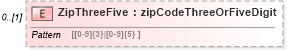 XSD Diagram of ZipThreeFive in schema mailxml_120308_xsd (Mail.XML - Mailing supply chain)
