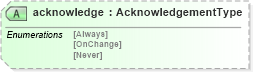 XSD Diagram of acknowledge in schema verb_xsd (Open Applications Group (OAGIS))